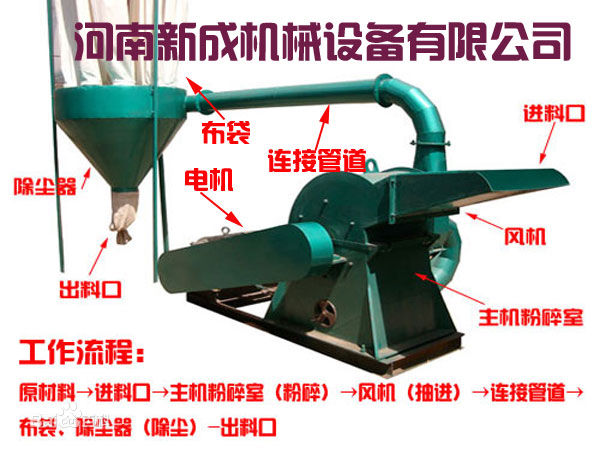 烟梗粉碎机多少钱一台