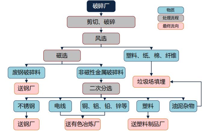 废铁破碎机设备